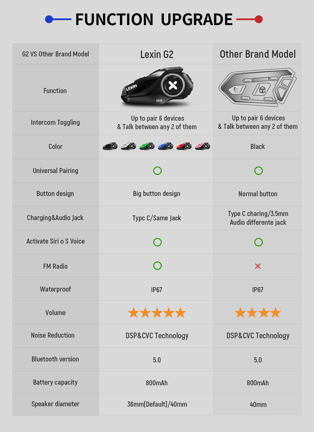 Interfoni per casco da moto Le - Universal Motorcycle Helmet Intercom Headset recensione e prezzo